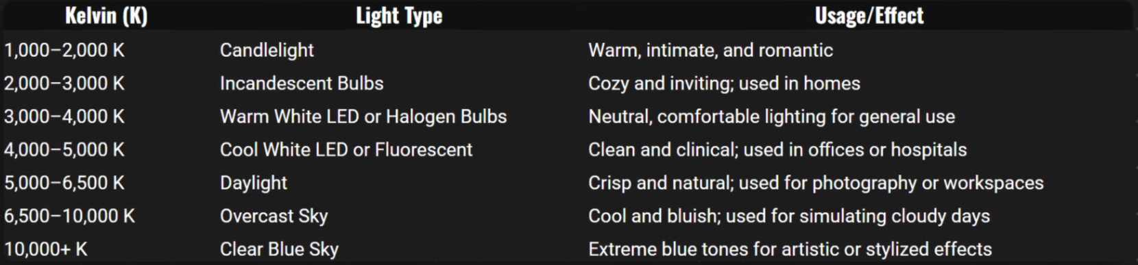 Temperature