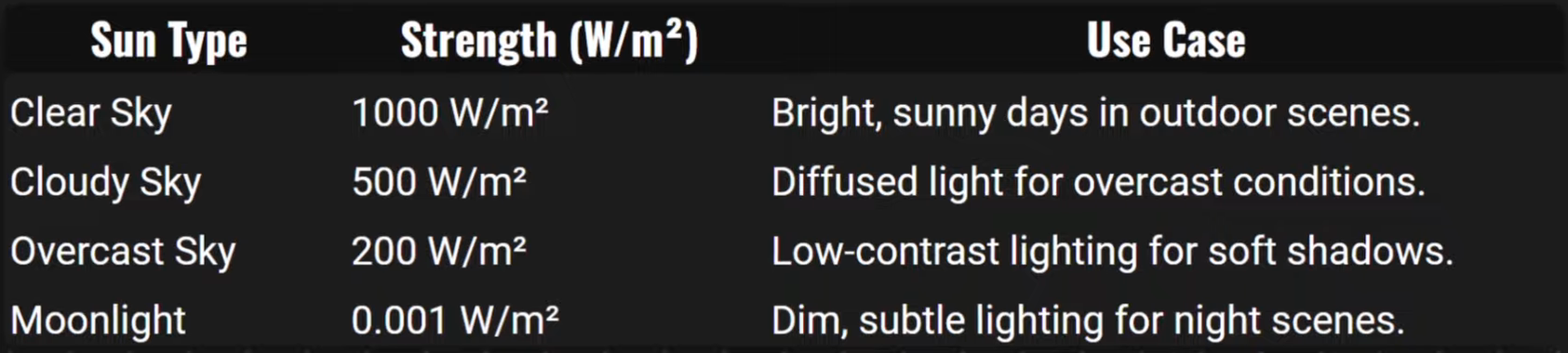 Sun Light