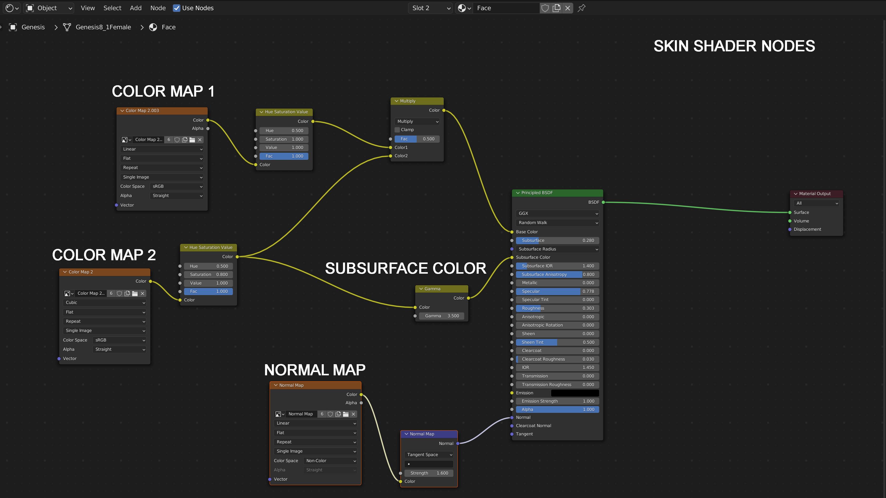 Nodes2