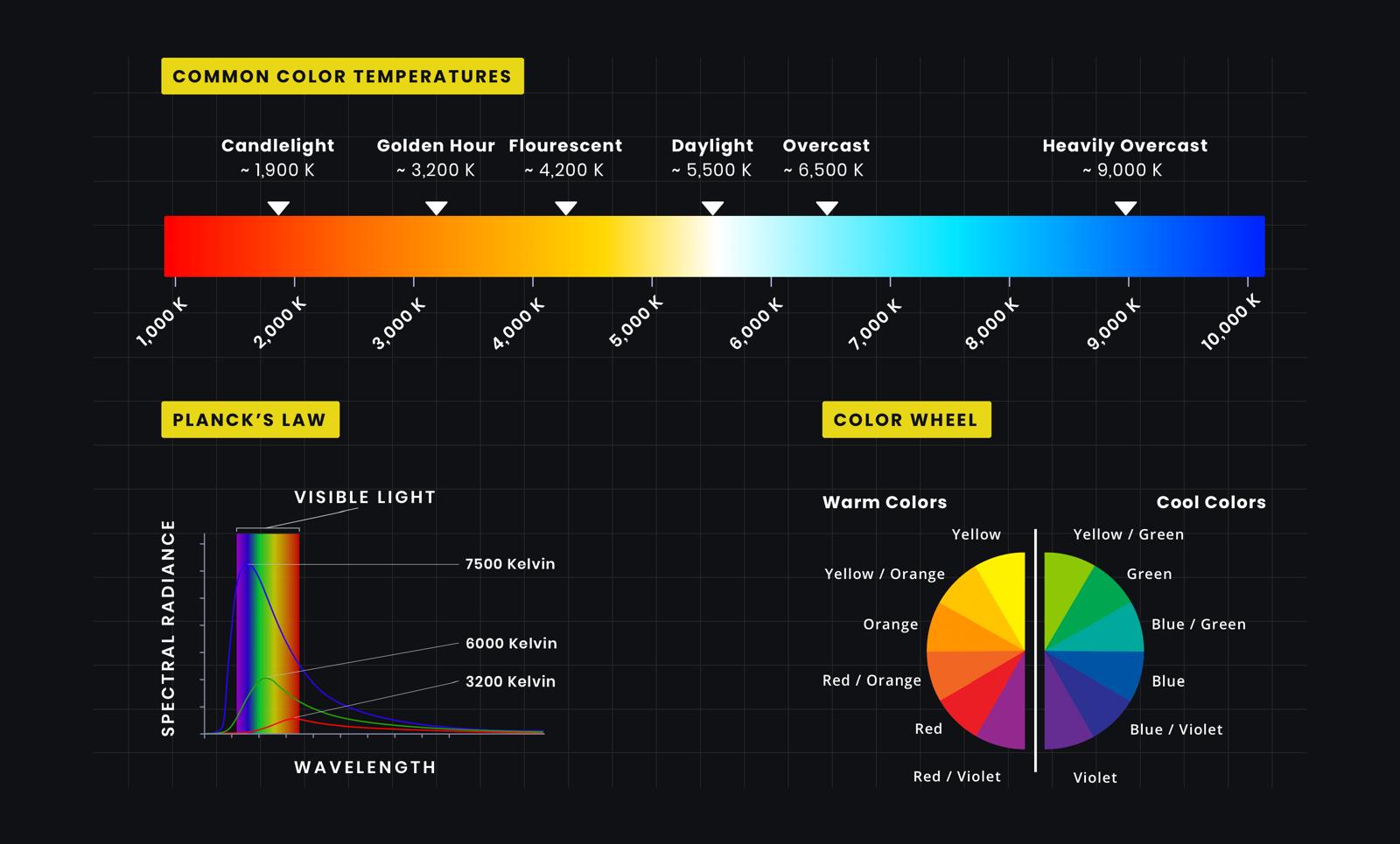 ColorTemperature