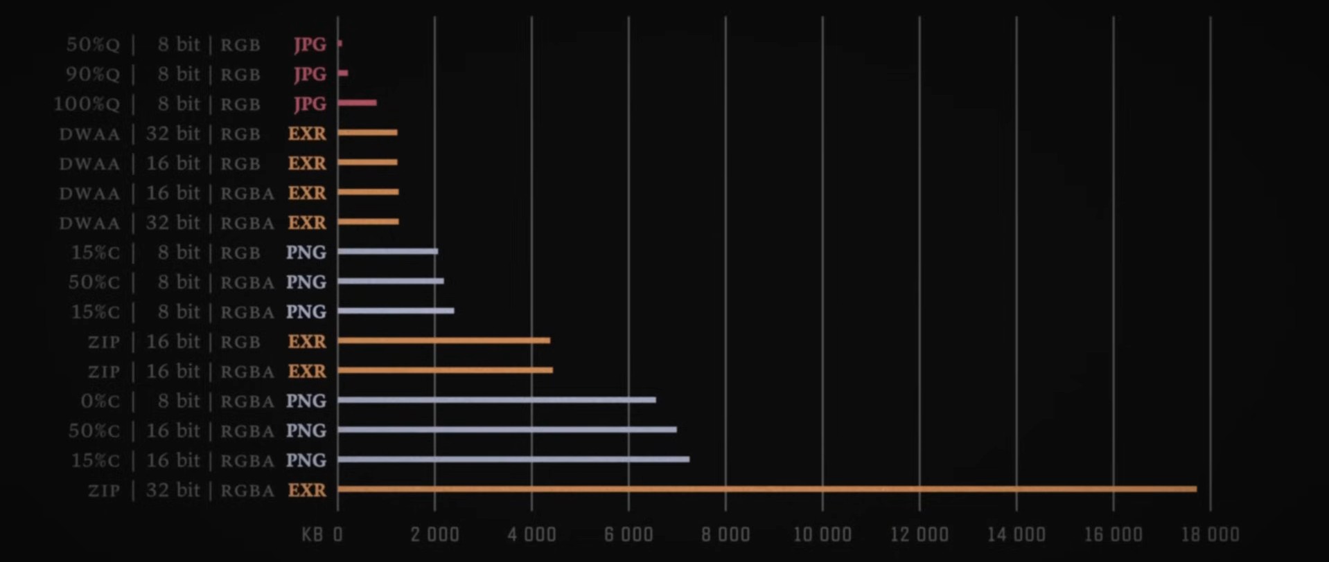 FILES COMPARASION