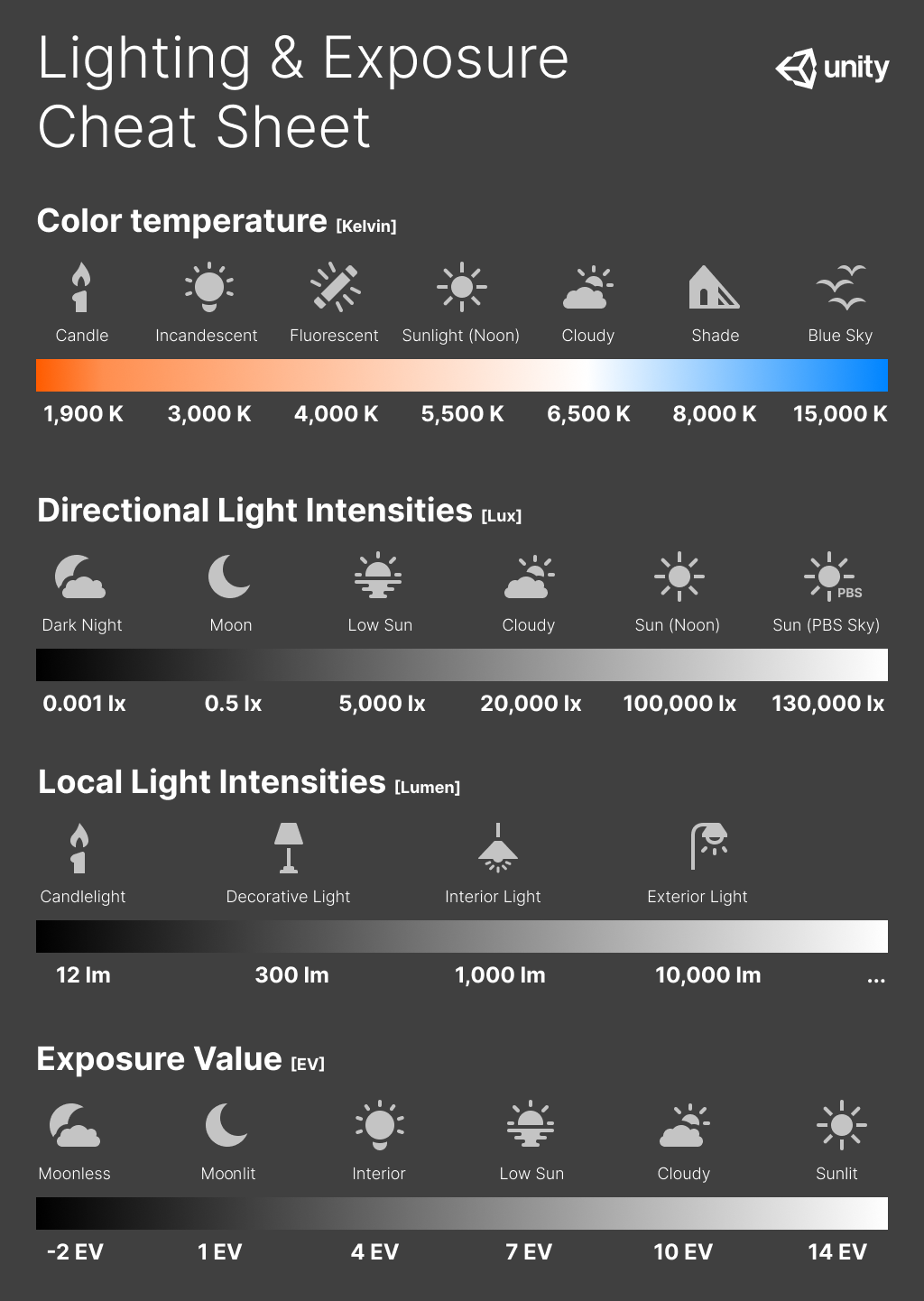 Unity Light Cheat sheet