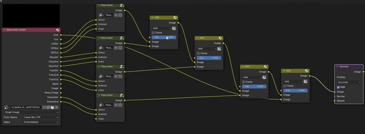 Passes Nodes Structure