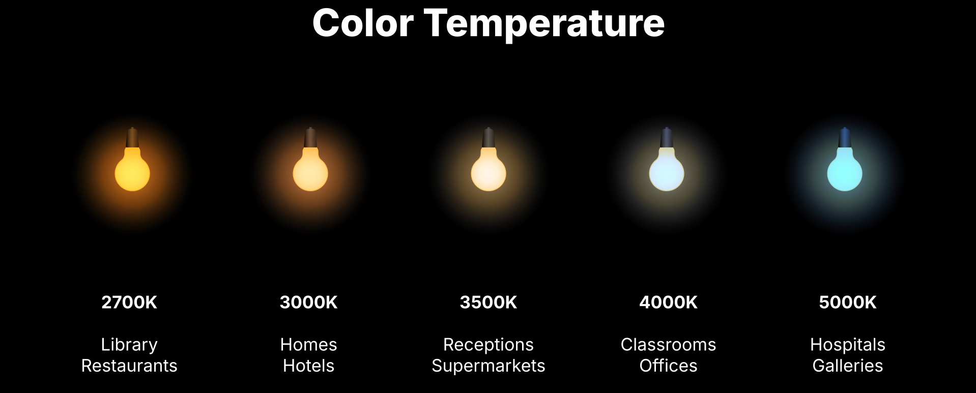 InteriorTemperatures