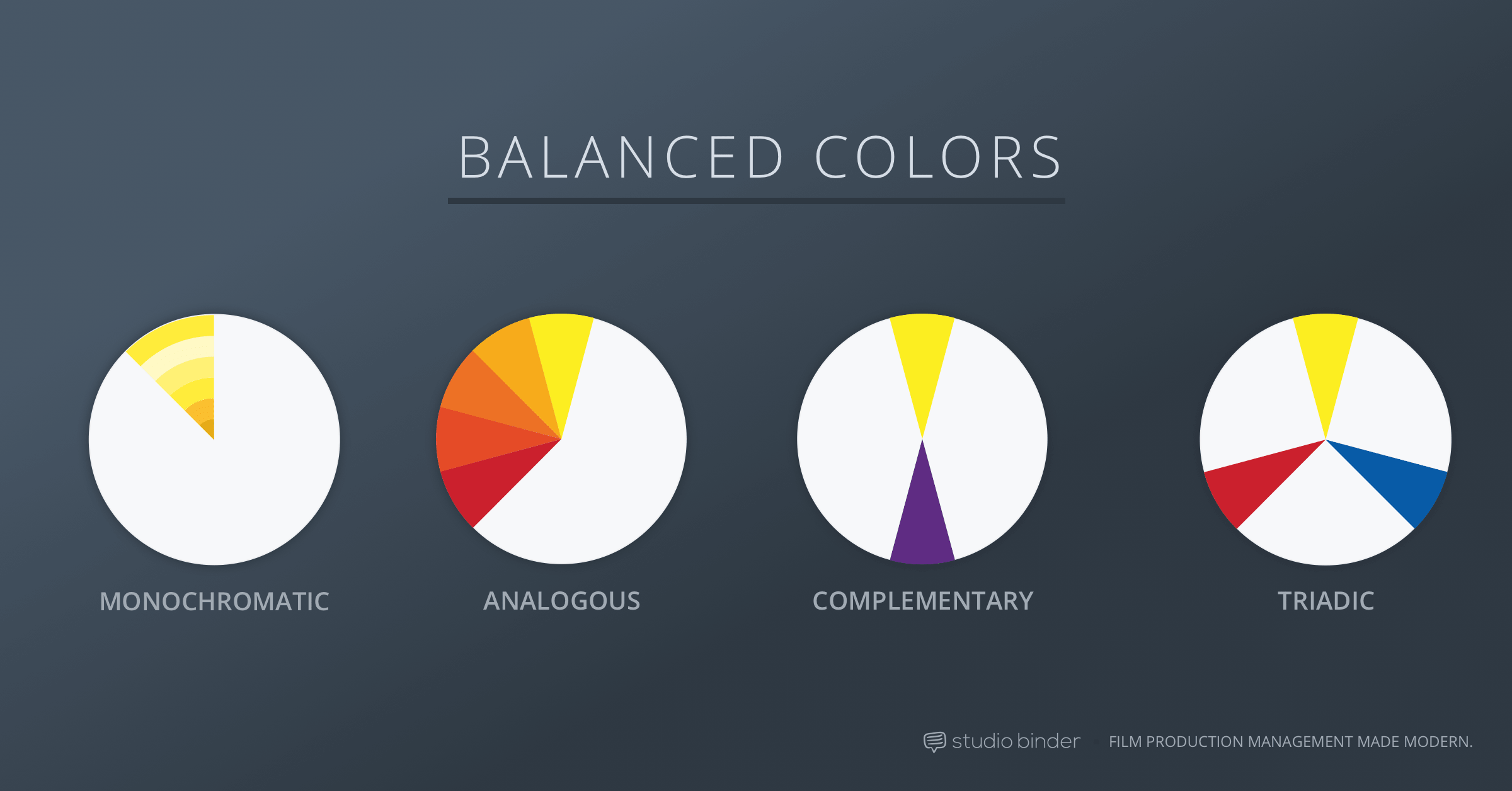 Balanced