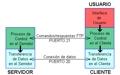 Protocolo de transferencia de archivos (FTP) - parte 3/6