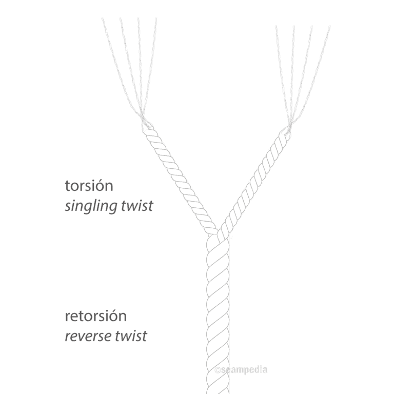 Construcción