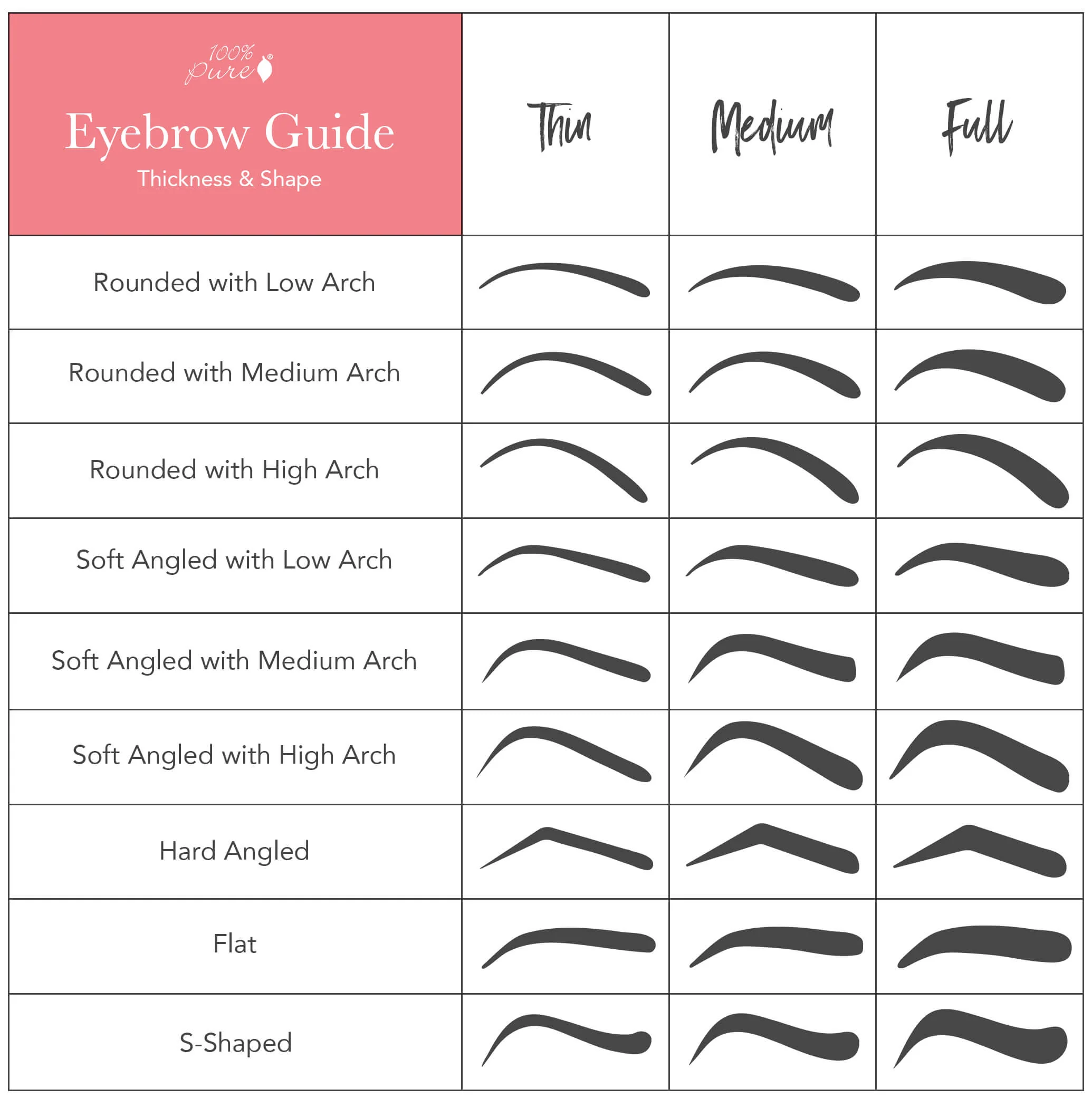 Brows