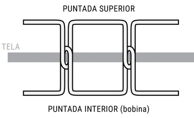 Puntada diagrama