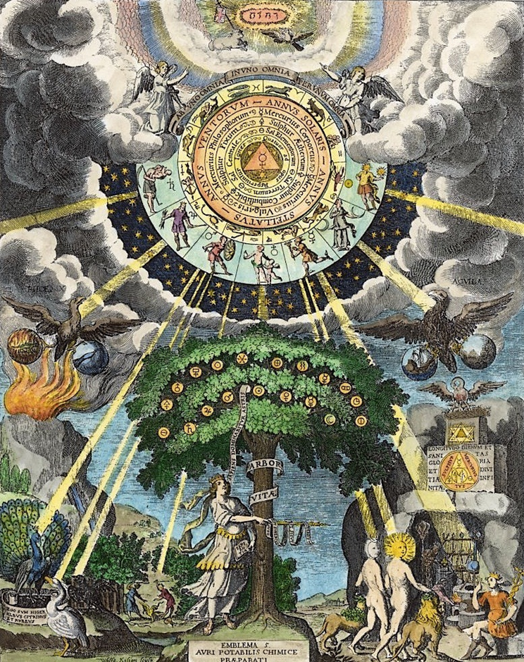 Arquetipos-Horoscopo