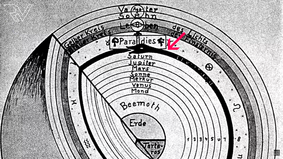 Arquetipos-Horoscopo