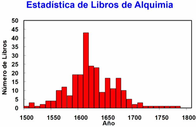 Arquetipos-Horoscopo