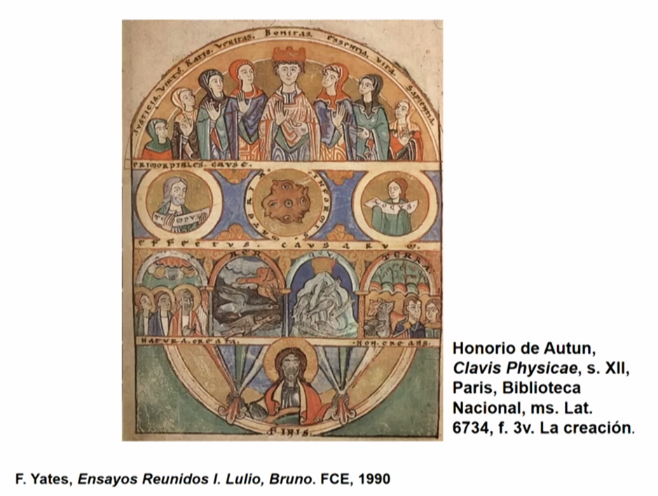 Arquetipos-Horoscopo