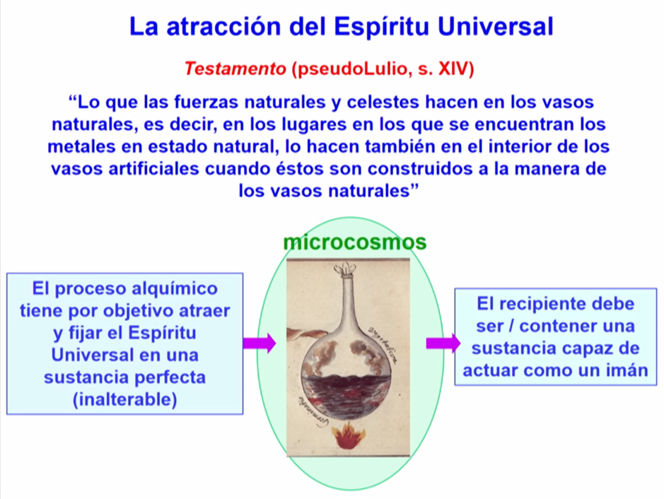 Arquetipos-Horoscopo