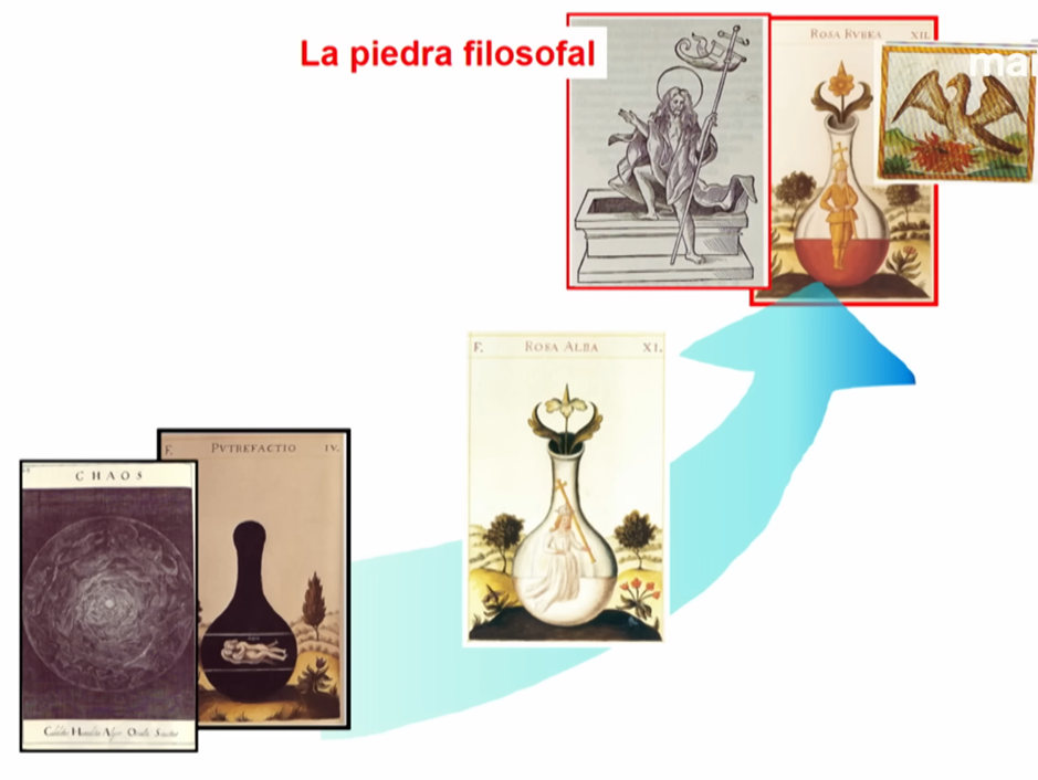 Arquetipos-Horoscopo
