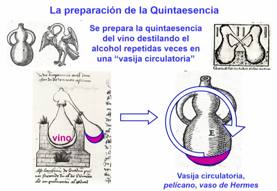 Arquetipos-Horoscopo