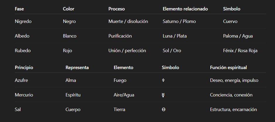 Arquetipos-Horoscopo