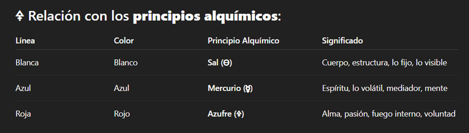 Arquetipos-Horoscopo