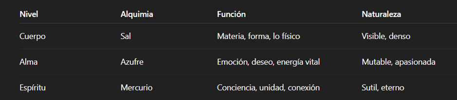 Arquetipos-Horoscopo