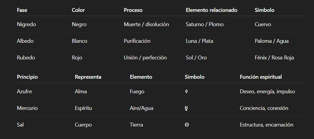 Arquetipos-Horoscopo