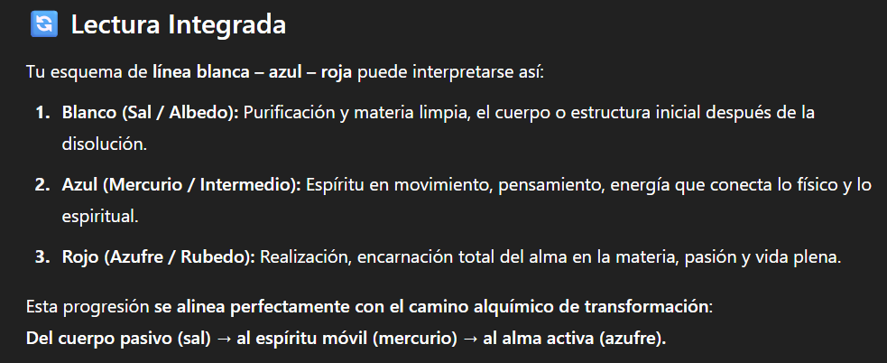 Arquetipos-Horoscopo