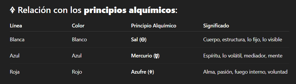 Arquetipos-Horoscopo