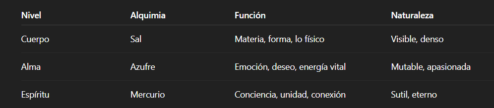 Arquetipos-Horoscopo