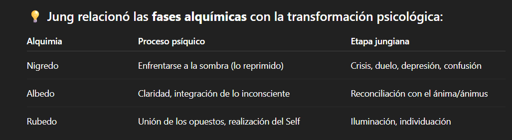 Arquetipos-Horoscopo