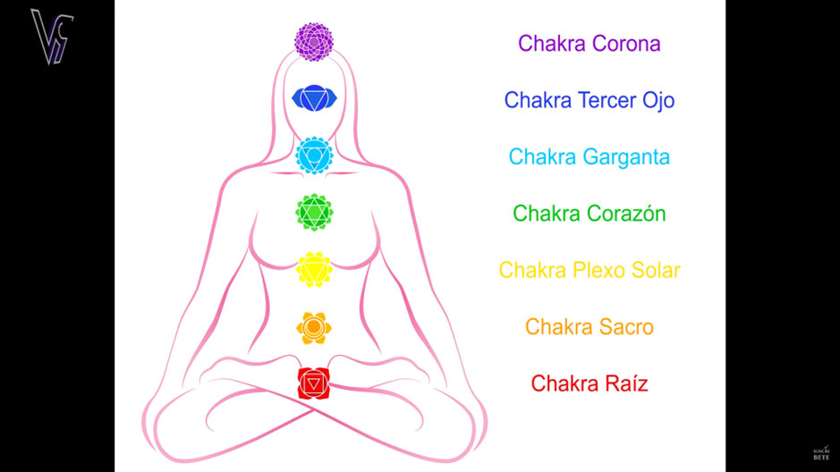 Arquetipos-Horoscopo