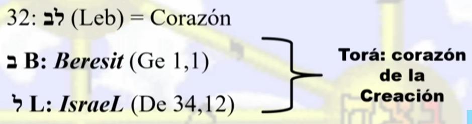 Cabala