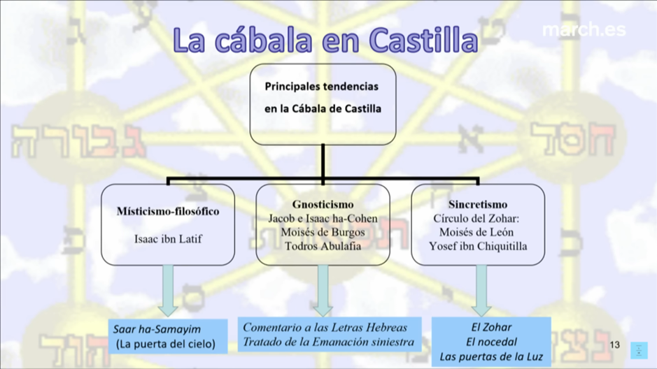 Cabala