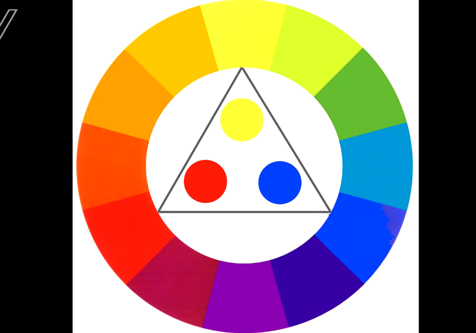 Arquetipos-Horoscopo