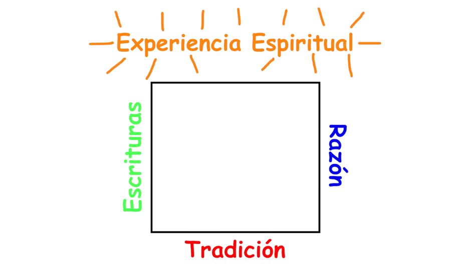 Cristianismo