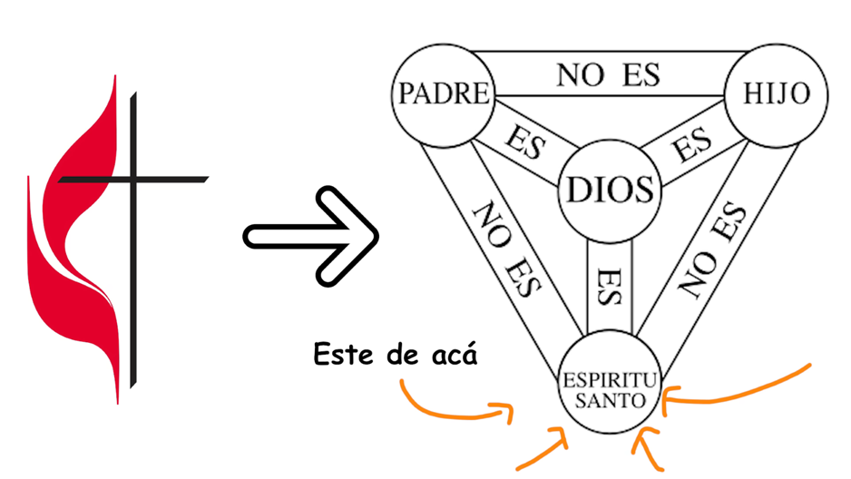 Cristianismo