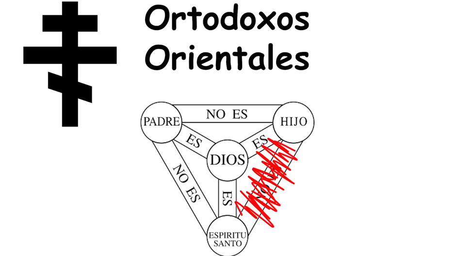 Cristianismo