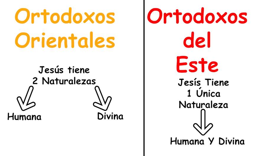 Cristianismo