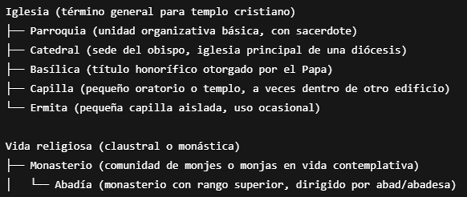 Cristianismo