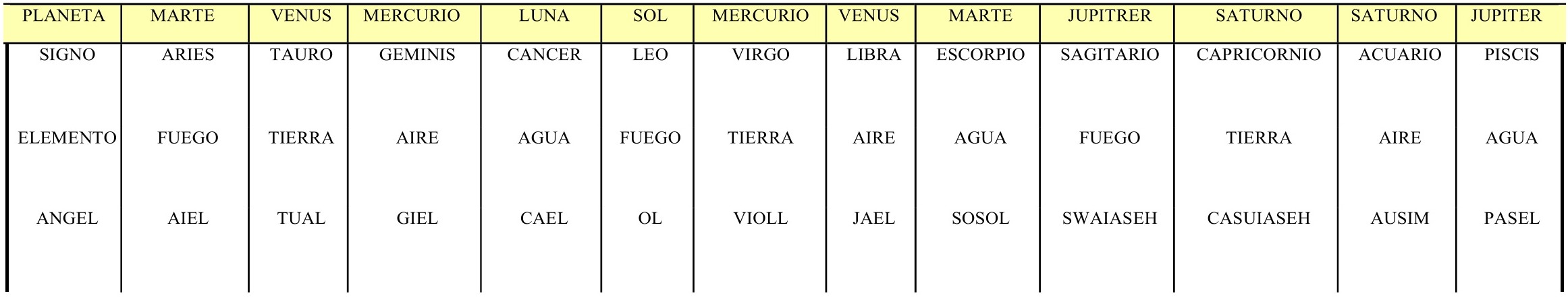 Arquetipos-Horoscopo
