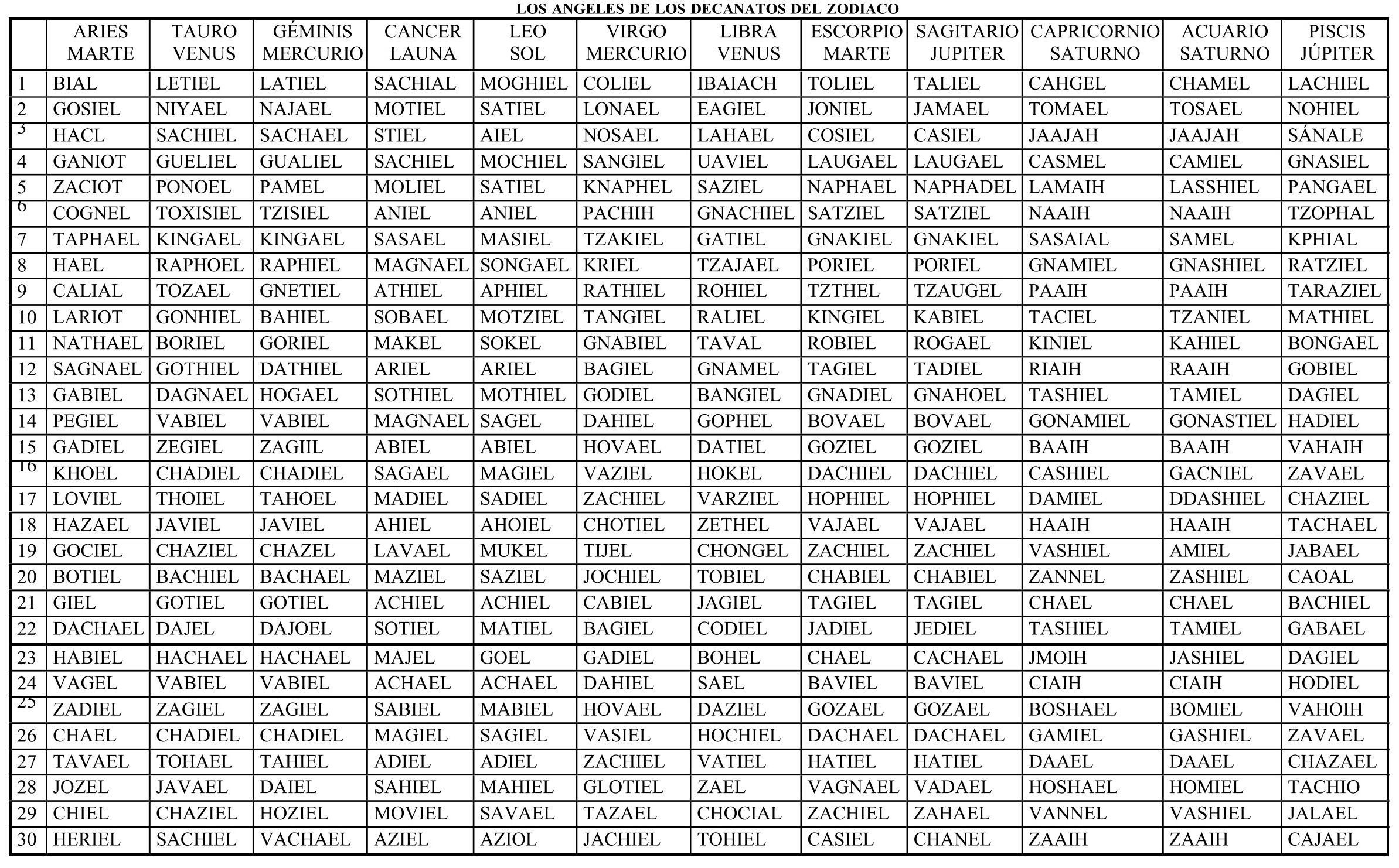 Arquetipos-Horoscopo
