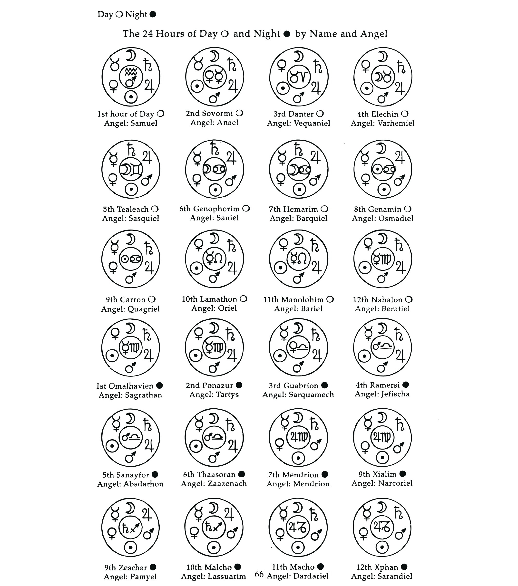 Arquetipos-Horoscopo