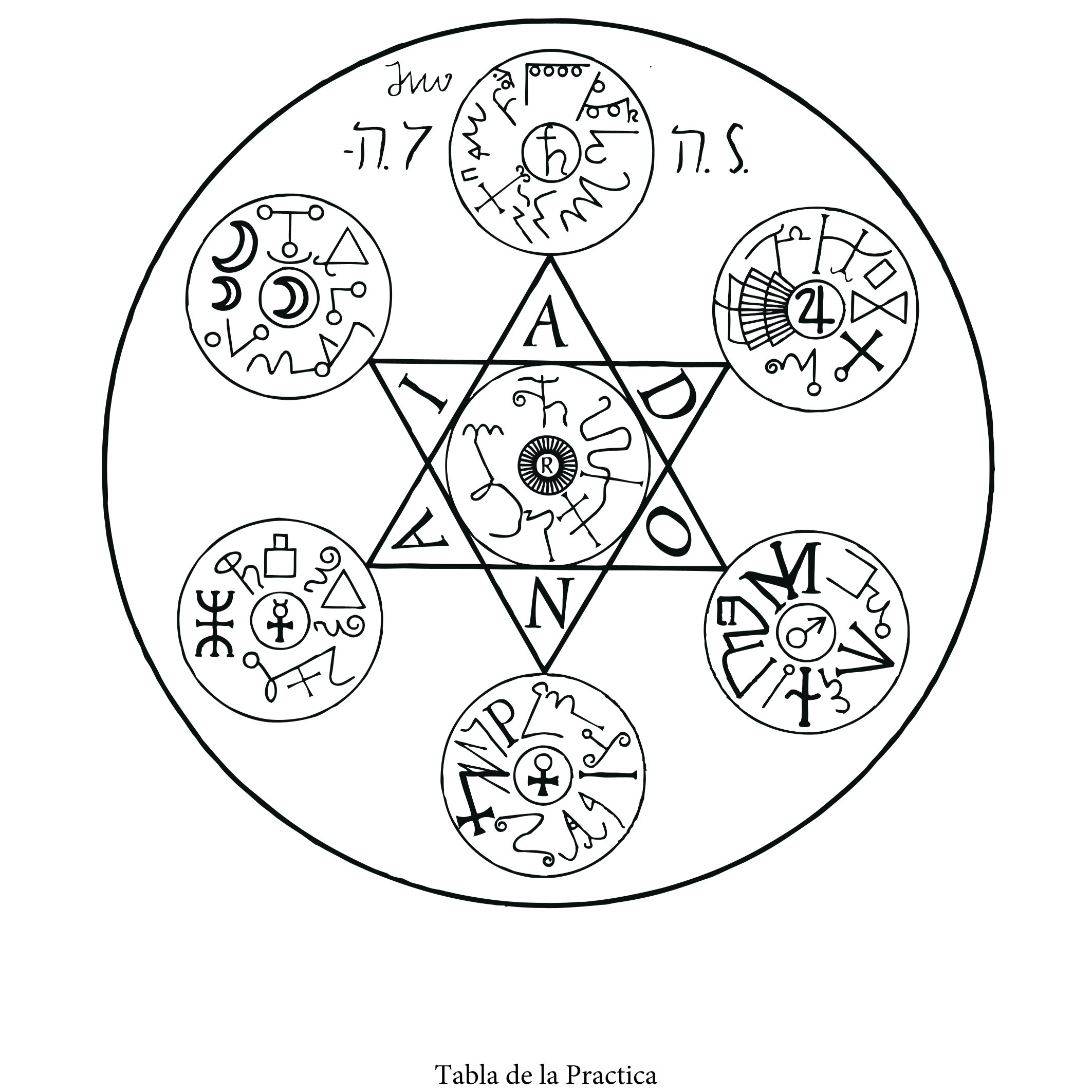 Arquetipos-Horoscopo