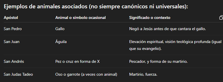 Cristianismo