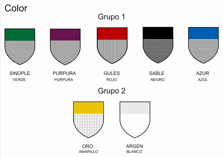 Arquetipos-Horoscopo