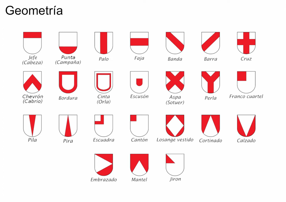 Arquetipos-Horoscopo