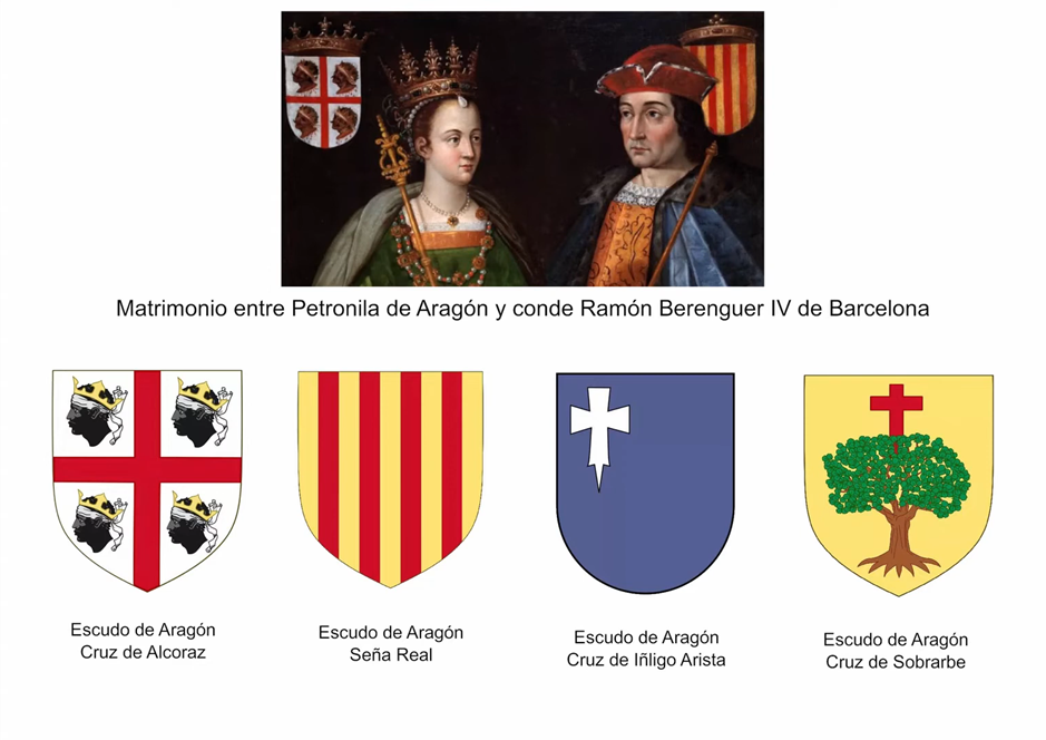 Arquetipos-Horoscopo