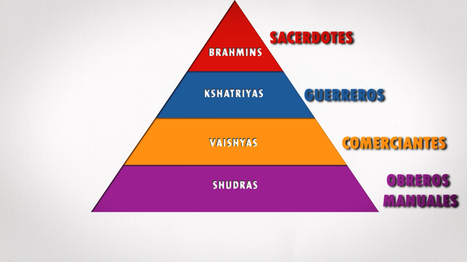 Hinduismo