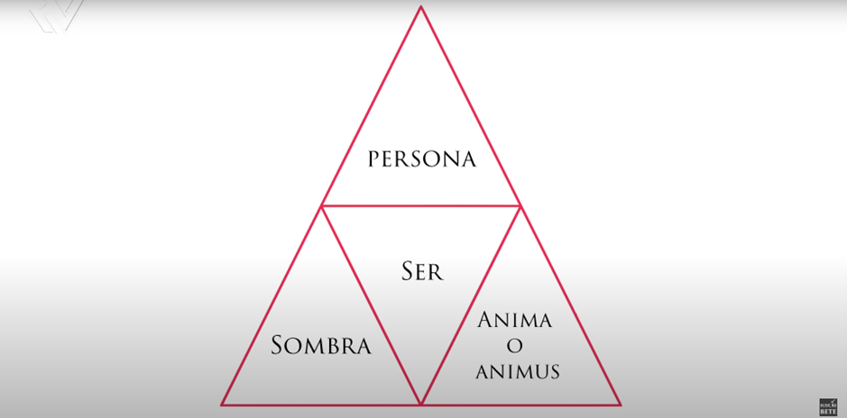 Arquetipos-Horoscopo
