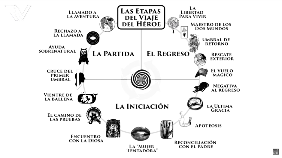 Arquetipos-Horoscopo