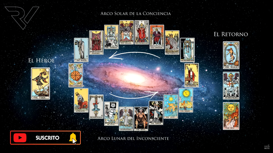 Arquetipos-Horoscopo