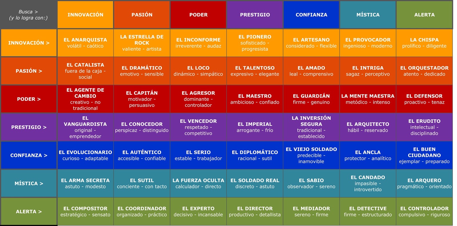 Tabla alineamiento